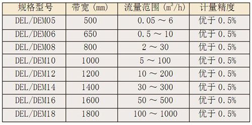 DEL、DEM定量給料機(jī)2.jpg